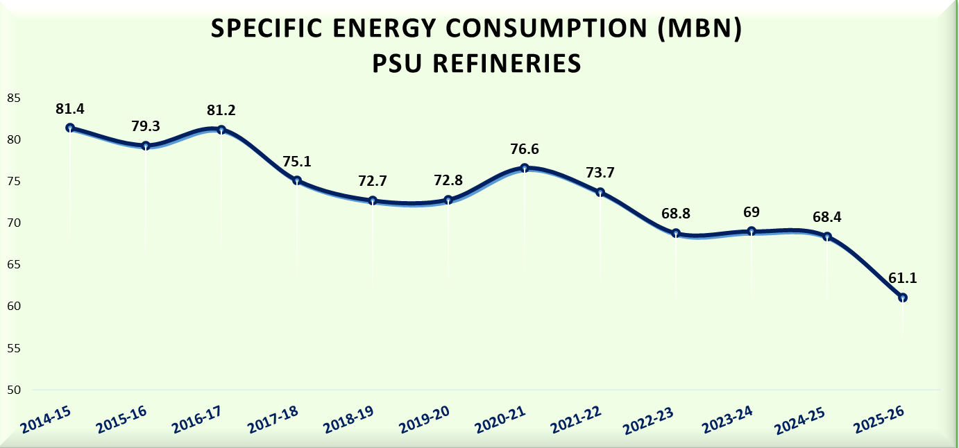 Specific Energy Consumption